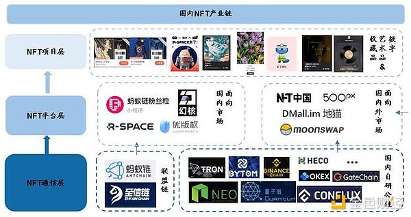 全面了解NFT市场、技术和案例