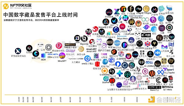 全面了解NFT市场、技术和案例