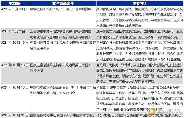 全面了解NFT市场、技术和案例