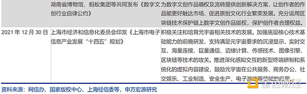 全面了解NFT市场、技术和案例