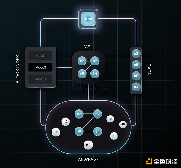 盘点近期值得关注的四个Web3获奖应用