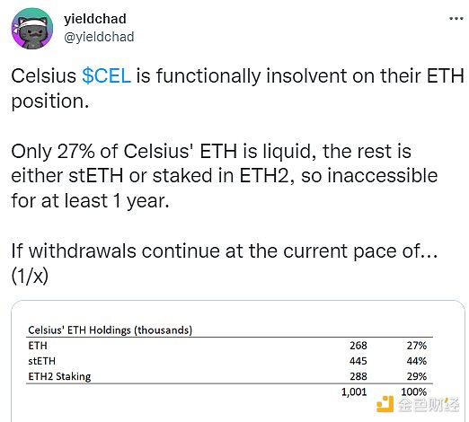 百亿加密借贷平台 Celsius 深陷危机 CEL 游戏结束了吗？