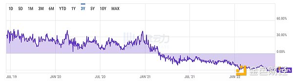 从Celsius到三箭：加密百亿巨头们的多米诺 史诗级流动性的枯竭