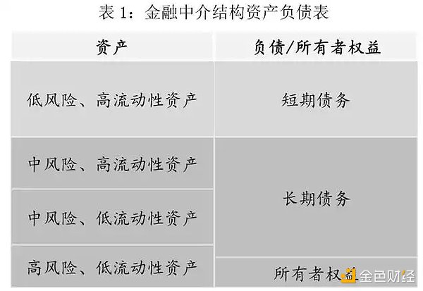 Celsius危机始末：管理超300亿美元资产的明星CeFi是如何成为众矢之的的？