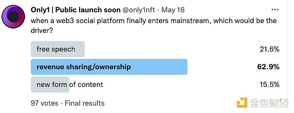 Foresight Ventures: 打破「围墙花园」  Web3 重塑社交范式