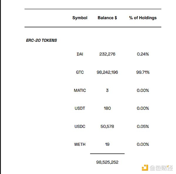 凛冬中Gitcoin艰难的财库多元化