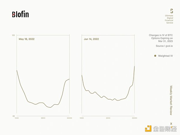 Blofin: 浅析美联储大幅加息后加密市场走势 12月或是转折点-iNFTnews