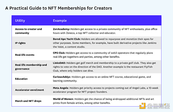 指南丨创作者如何在实践中创建并使用 NFT 会员资格-iNFTnews