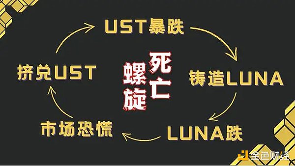 知情人士：UST去年脱锚是Jump救的  他们误导了市场