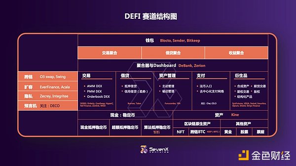 专访SevenX Ventures：专注精品投资  做Web3的「Benchmark」