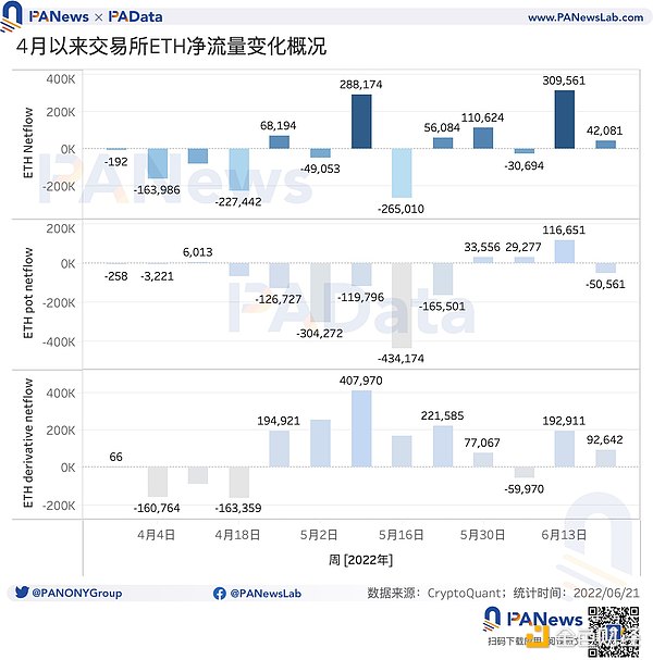 数读稳定币市场现状：市值缩水328亿美元 USDC呈上涨趋势