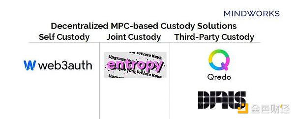 解析加密资产托管解决方案：MPC 有哪些优势？