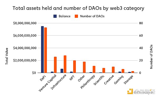 剖析 DAO：Web3 所有权出人意料地中心化会带来什么后果