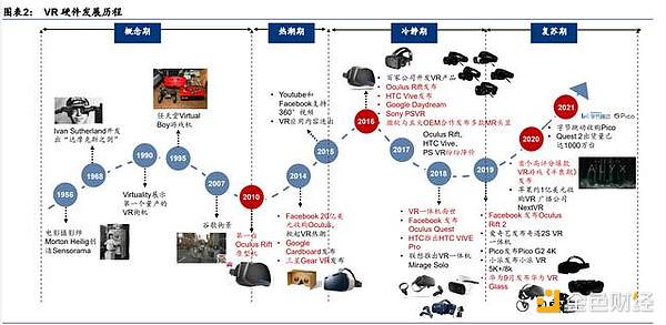 元宇宙行业专题研究：VR、AR、脑机接口是通往元宇宙的入口