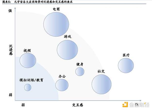 元宇宙行业专题研究：VR、AR、脑机接口是通往元宇宙的入口