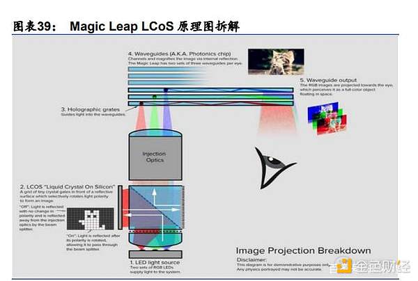 元宇宙行业专题研究：VR、AR、脑机接口是通往元宇宙的入口