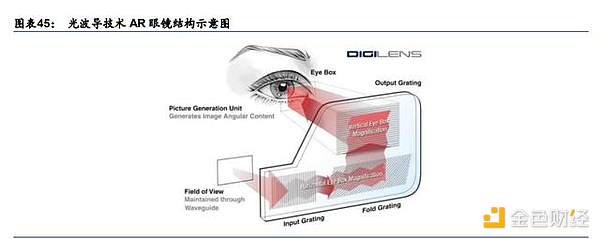 元宇宙行业专题研究：VR、AR、脑机接口是通往元宇宙的入口