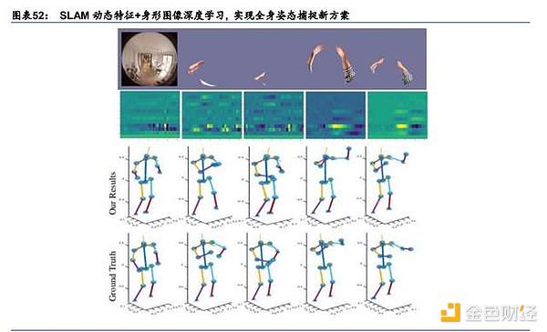 元宇宙行业专题研究：VR、AR、脑机接口是通往元宇宙的入口