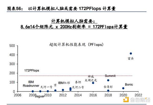 元宇宙行业专题研究：VR、AR、脑机接口是通往元宇宙的入口