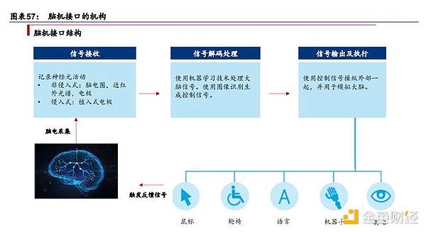 元宇宙行业专题研究：VR、AR、脑机接口是通往元宇宙的入口