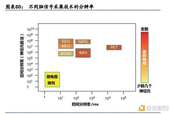 元宇宙行业专题研究：VR、AR、脑机接口是通往元宇宙的入口