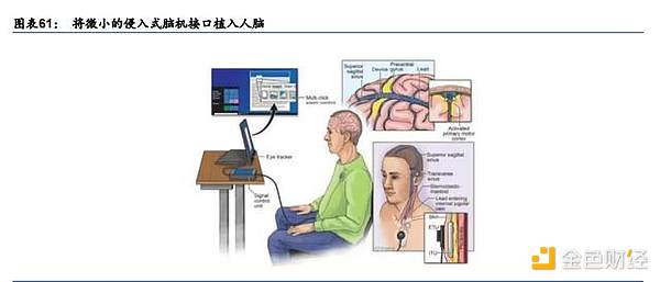 元宇宙行业专题研究：VR、AR、脑机接口是通往元宇宙的入口