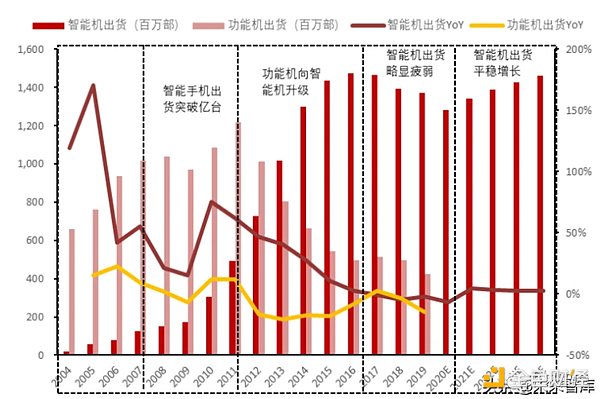 达鸿飞：穿越周期 才能行稳致远