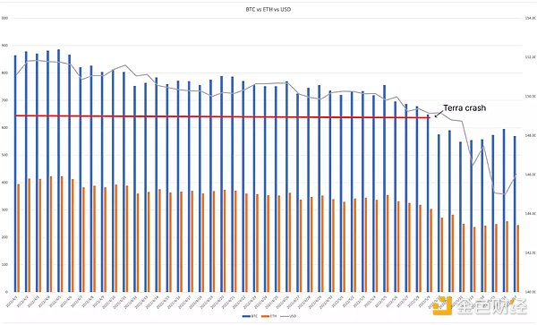 从Web3历史中 寻找未来的方向