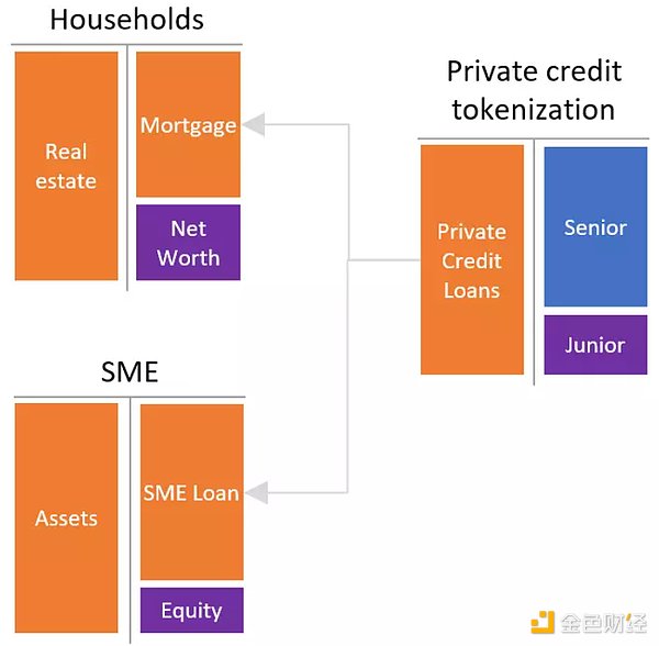 如何在加密世界建立银行系统？