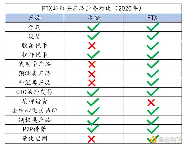 从相亲相爱到彼此“伤害” CZ和SBF是如何走到今天的？