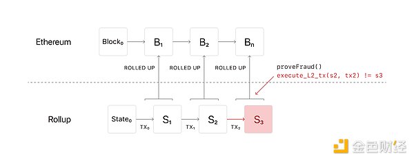 深入解读模块化区块链  它是如何成为可扩展性的代表词的