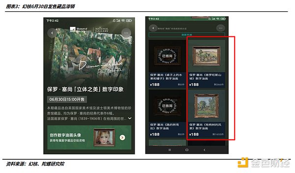 数字藏品平台现状：二级市场去泡沫明显  监管之下如履薄冰