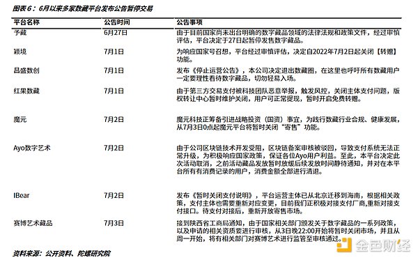 数字藏品平台现状：二级市场去泡沫明显  监管之下如履薄冰