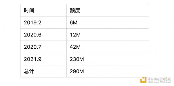 从Avalanche的角度，深度解析二线公链之间的竞争