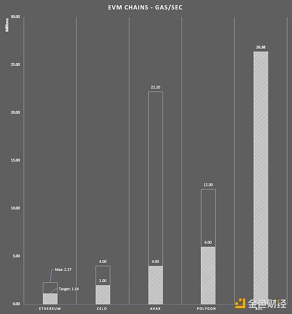 从Avalanche的角度 深度解析二线公链之间的竞争