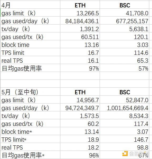 从Avalanche的角度 深度解析二线公链之间的竞争