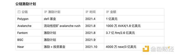 从Avalanche的角度 深度解析二线公链之间的竞争