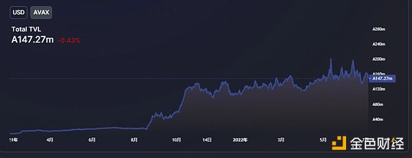 从Avalanche的角度 深度解析二线公链之间的竞争