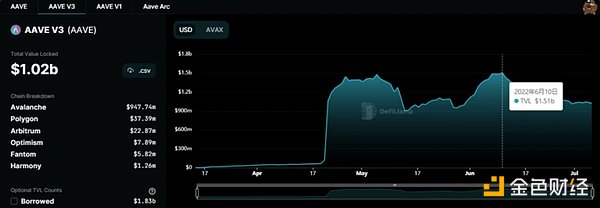 从Avalanche的角度 深度解析二线公链之间的竞争