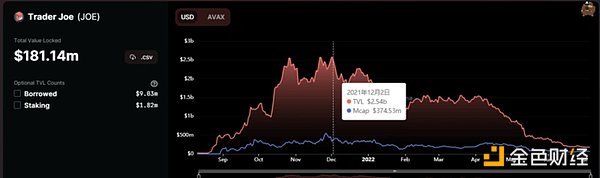 从Avalanche的角度 深度解析二线公链之间的竞争