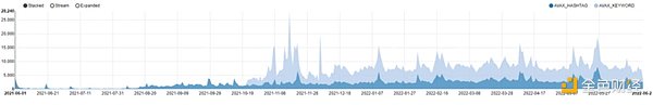 从Avalanche的角度 深度解析二线公链之间的竞争