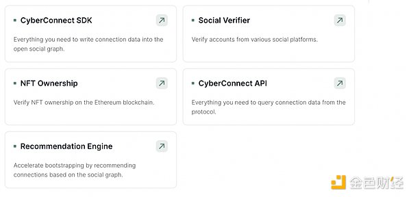 SocialFi 深度解析—从当前市场看未来SocialFi的发展