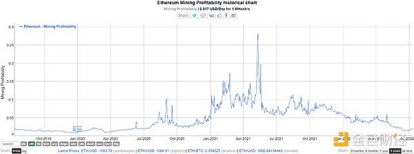 以太坊2.0大变革 以太坊和 Miner 会走向何方？