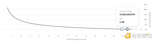 以太坊2.0大变革 以太坊和 Miner 会走向何方？