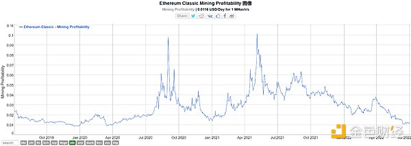 以太坊2.0大变革 以太坊和 Miner 会走向何方？