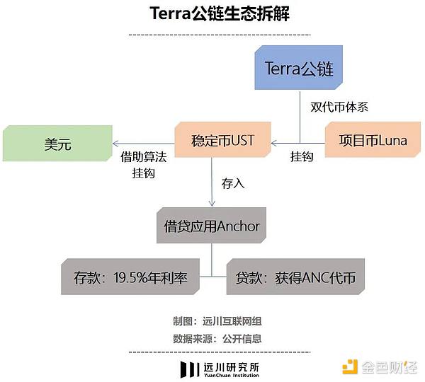 点燃 Web3 世界的火药桶：Three Arrows 的崛起与毁灭