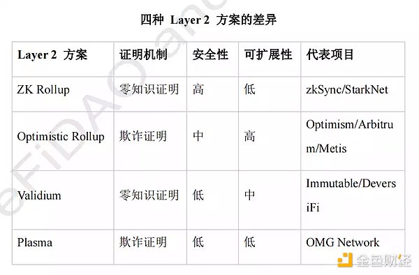 全球Web3生态创新观察报告