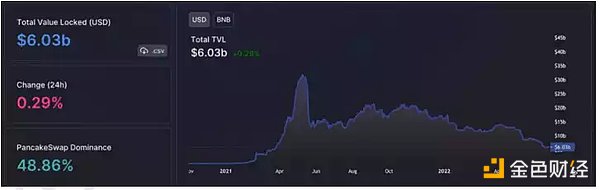 全球Web3生态创新观察报告