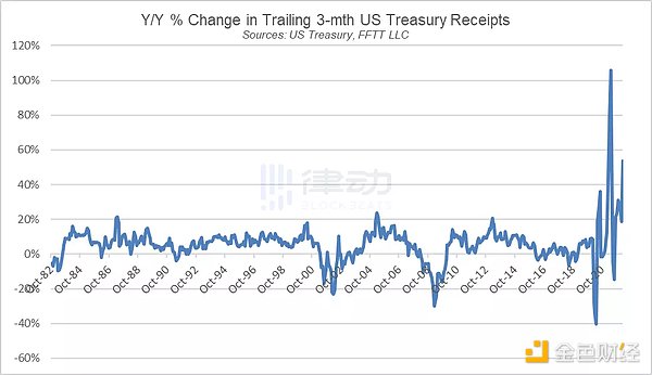 美联储重回量化宽松  加息与通胀背景下的另类声音