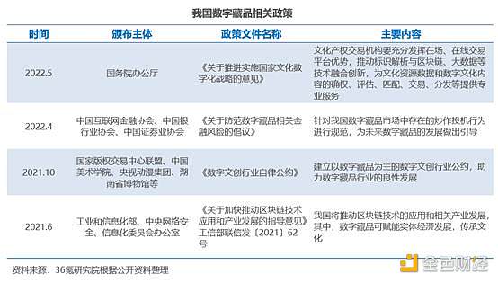 2022年中国数字藏品行业洞察报告-iNFTnews
